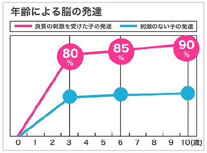 乳幼児期からマッサージをした方が良い3つの理由 なかがわ指圧治療院